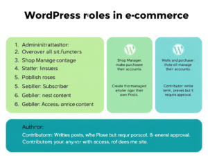 WordPress Roles in E-Commerce
